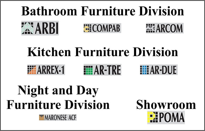 Maronese ACF Italian Group